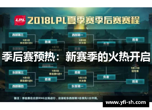 季后赛预热：新赛季的火热开启